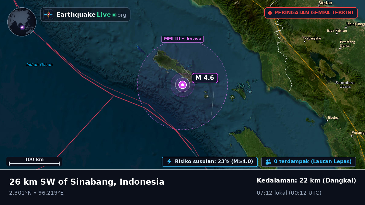 Samudra Hindia (Indonesia)