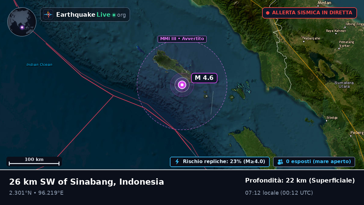 Oceano Indiano (Indonesia)