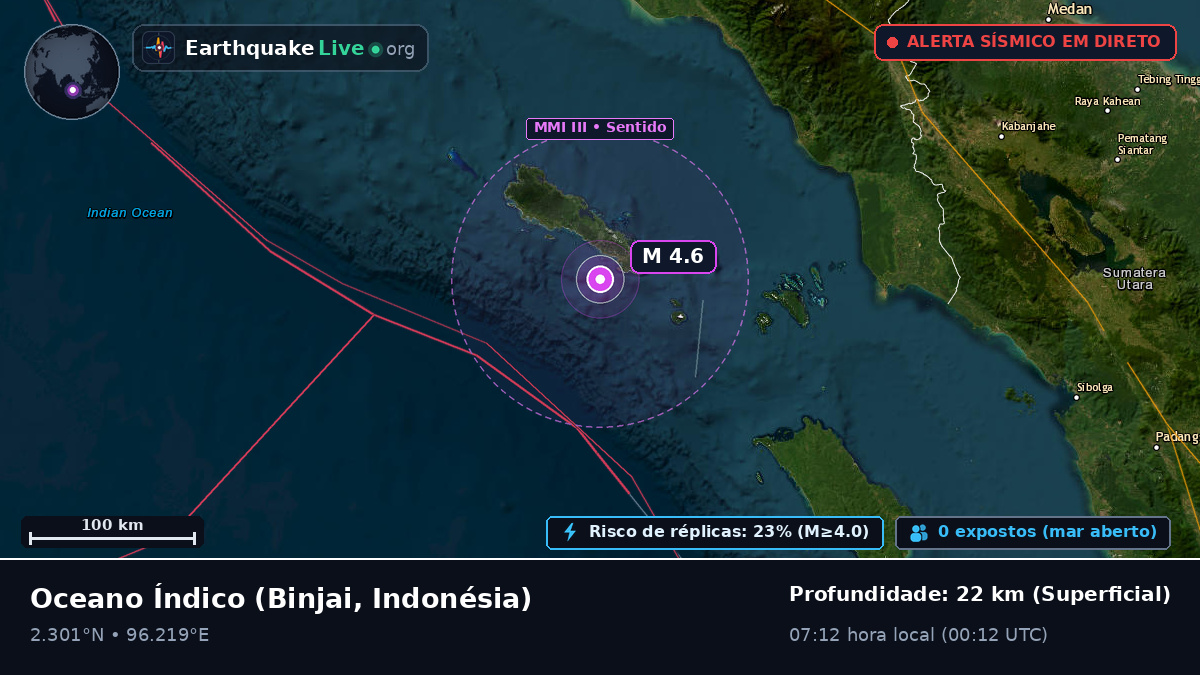 Oceano Índico (Indonésia)