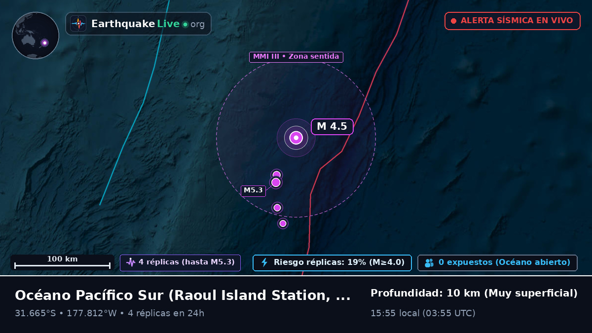 Océano Pacífico Sur (Kermadec Islands)