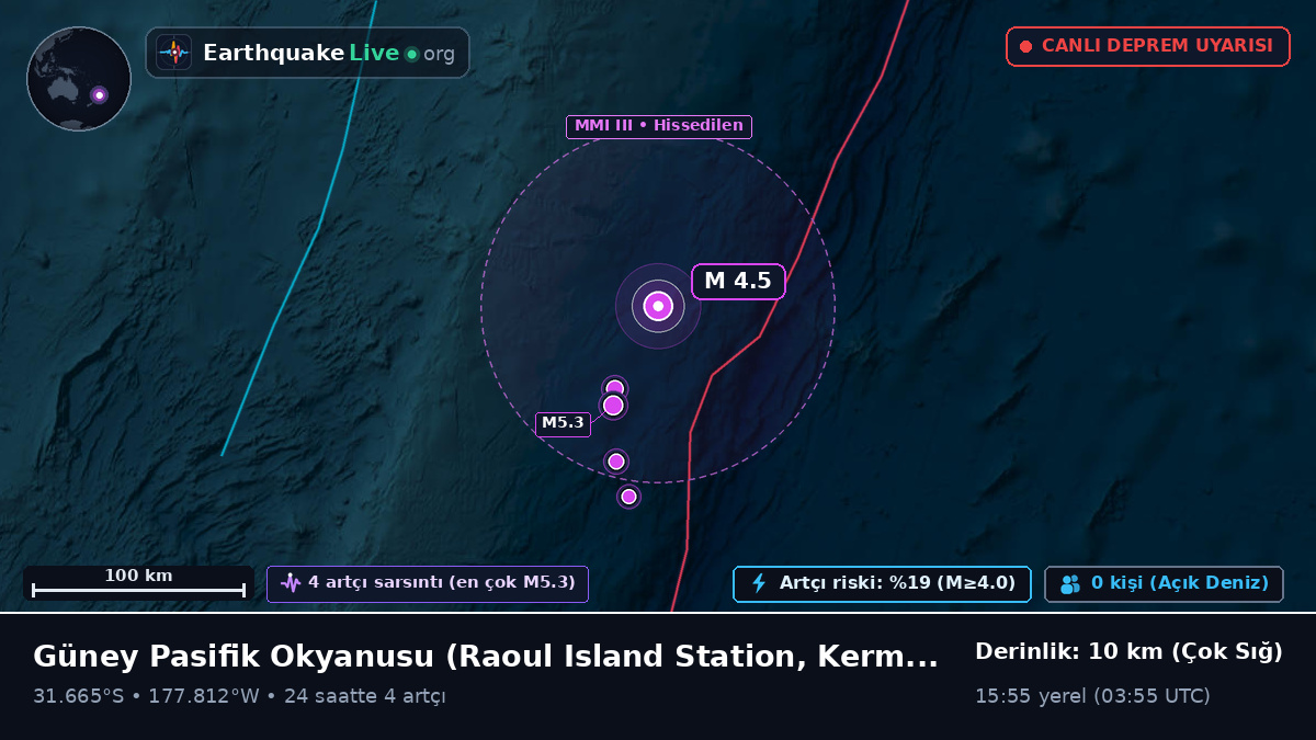 Güney Pasifik Okyanusu (Kermadec Islands)
