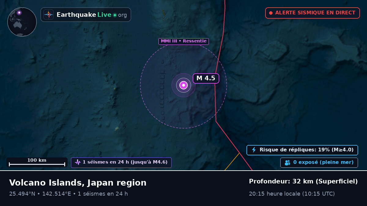 Mer des Philippines (Japon)