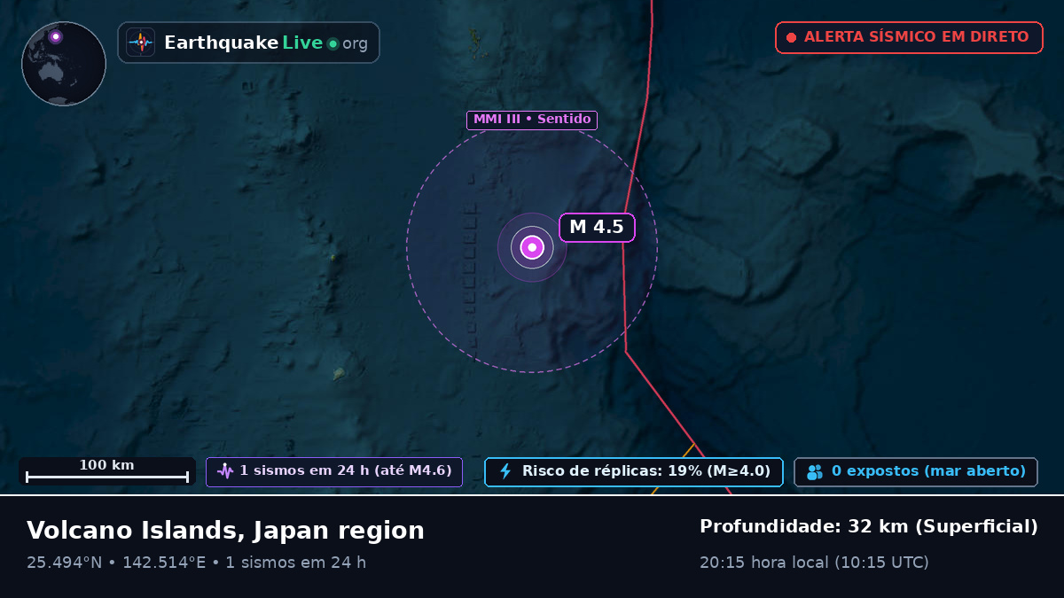 Mar das Filipinas (Japão)