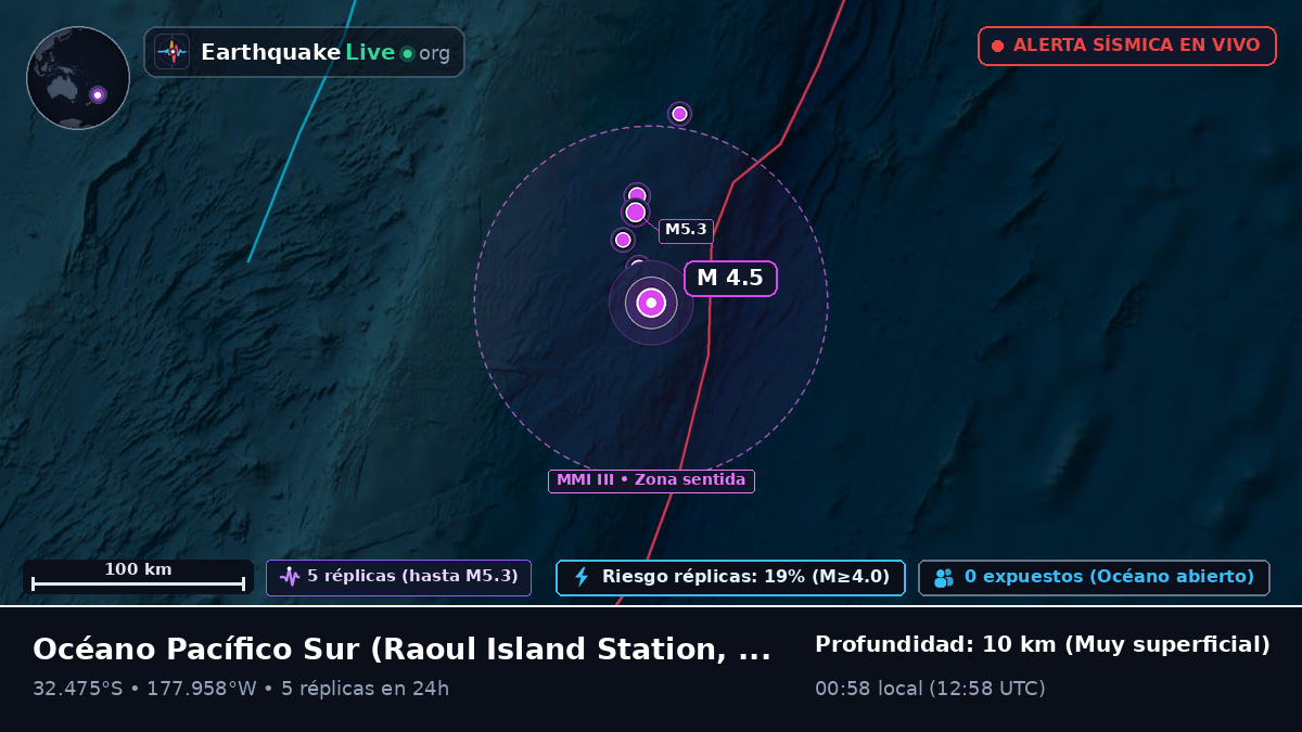 Océano Pacífico Sur (Kermadec Islands)