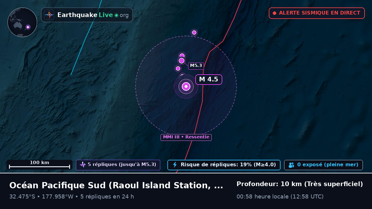 Océan Pacifique Sud (Kermadec Islands)