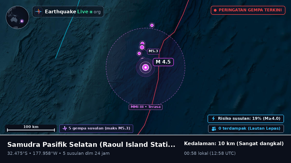 Samudra Pasifik Selatan (Kermadec Islands)