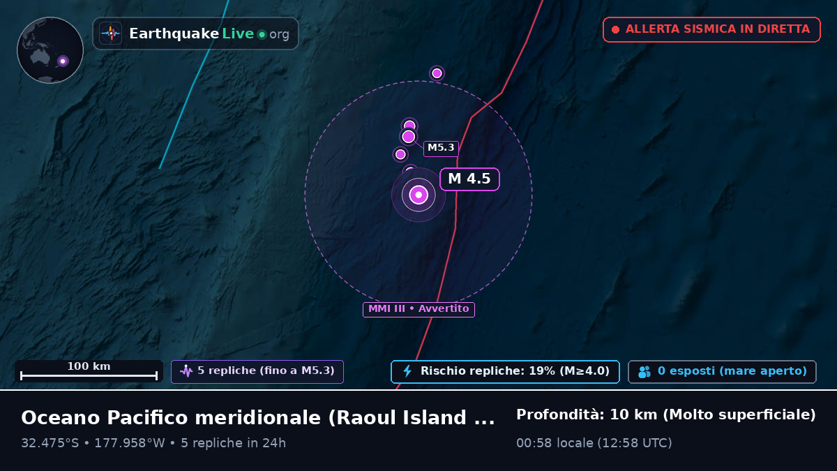 Oceano Pacifico meridionale (Kermadec Islands)