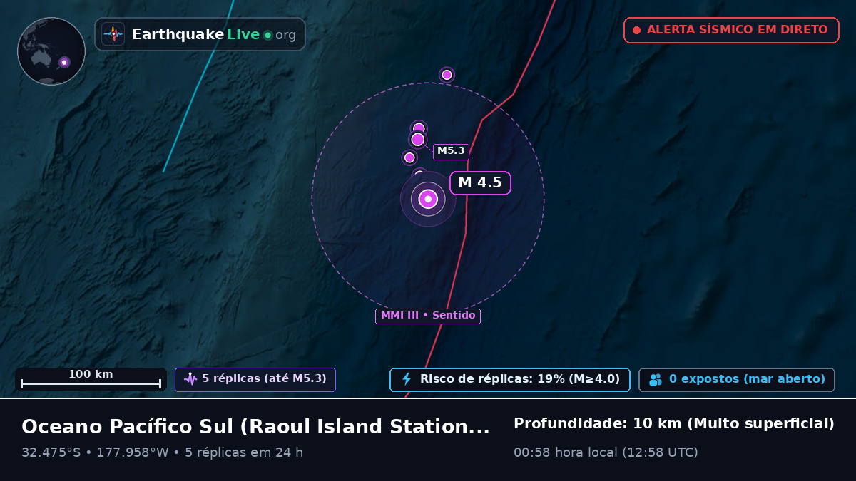 Oceano Pacífico Sul (Kermadec Islands)