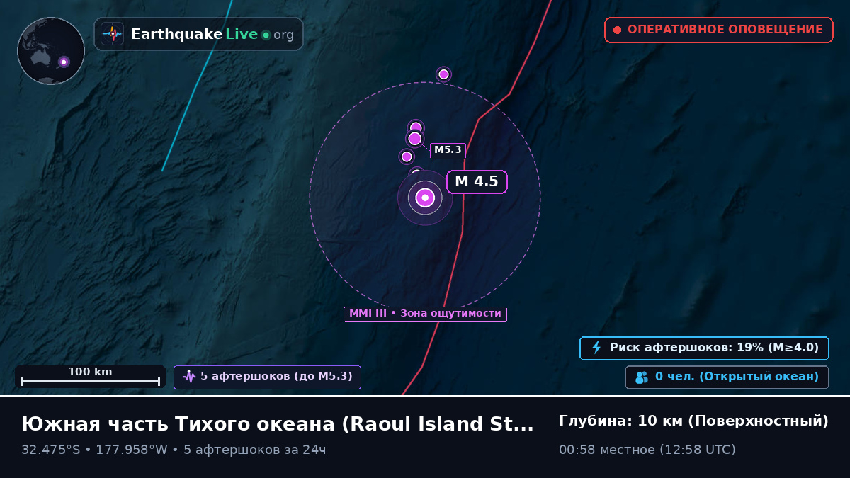 Южная часть Тихого океана (Kermadec Islands)