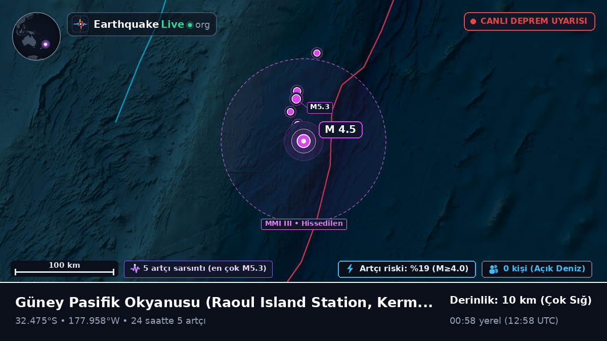Güney Pasifik Okyanusu (Kermadec Islands)
