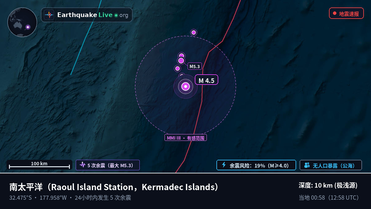 南太平洋 (Kermadec Islands)