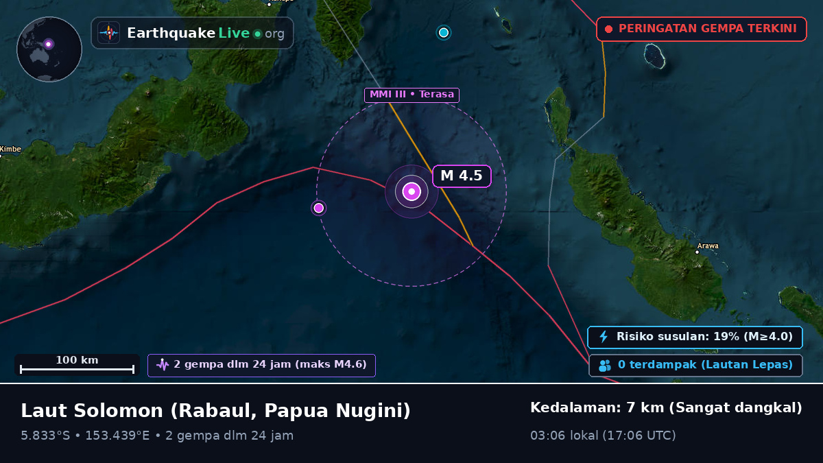 Laut Solomon (Papua Nugini)