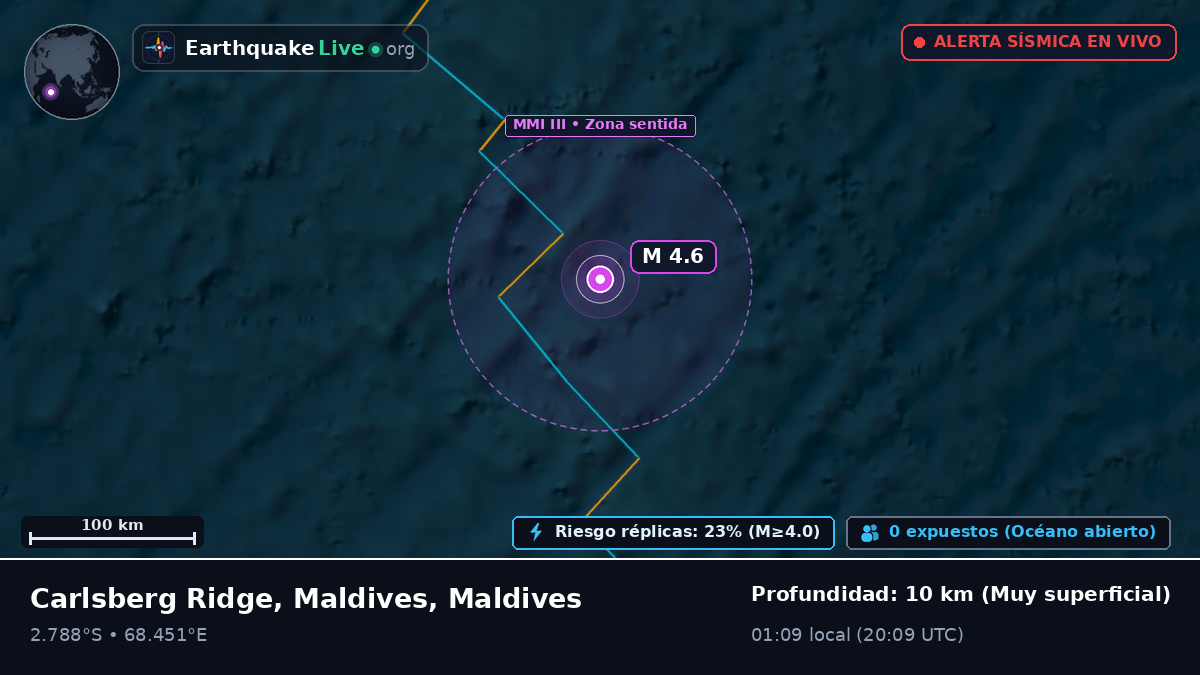 Océano Índico (Maldives)