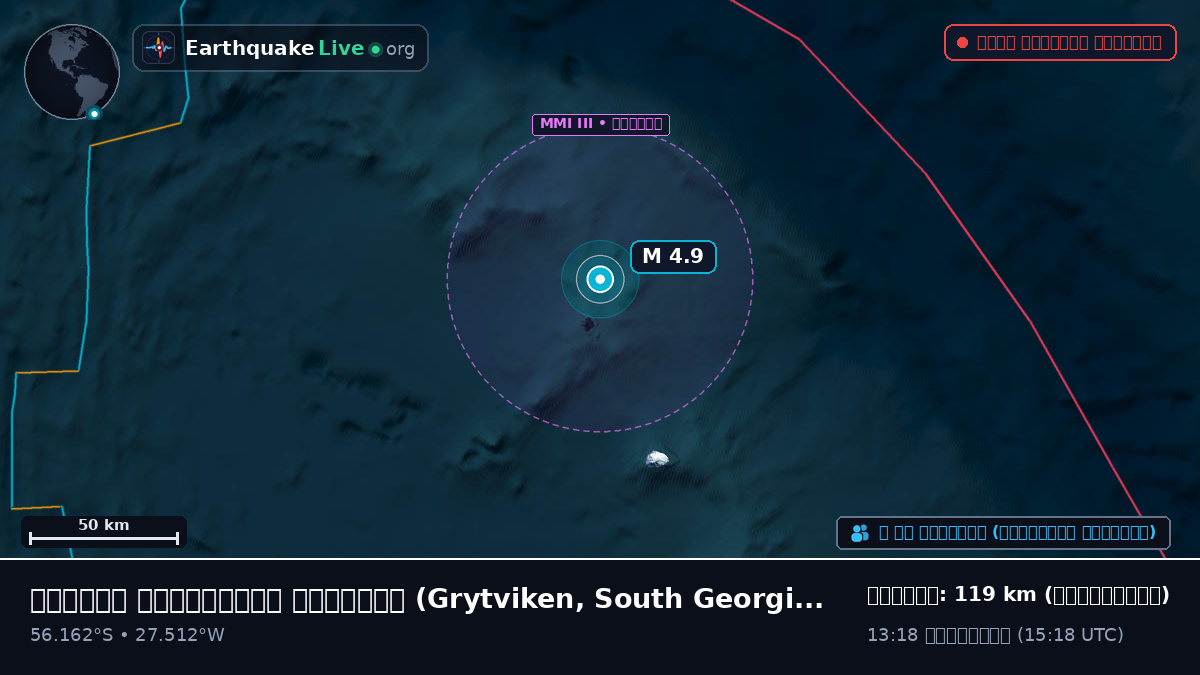 দক্ষিণ আটলান্টিক মহাসাগর (South Georgia and the Islands)
