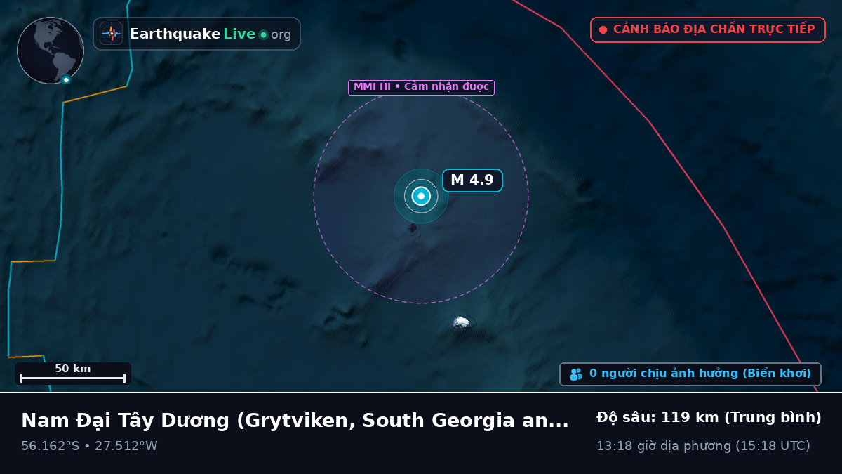 Nam Đại Tây Dương (South Georgia and the Islands)