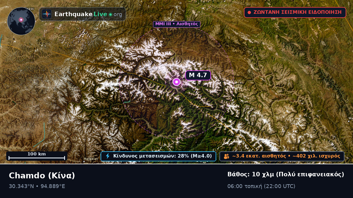 Xizang, Κίνα