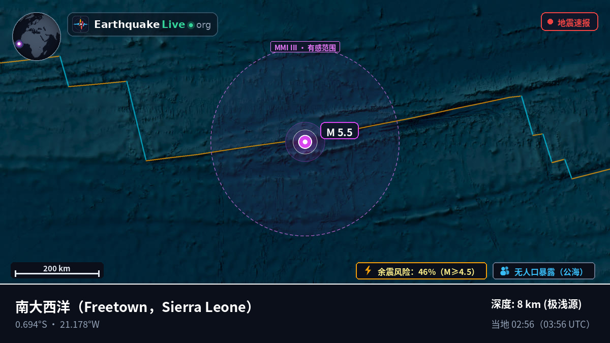 南大西洋 (Sierra Leone)