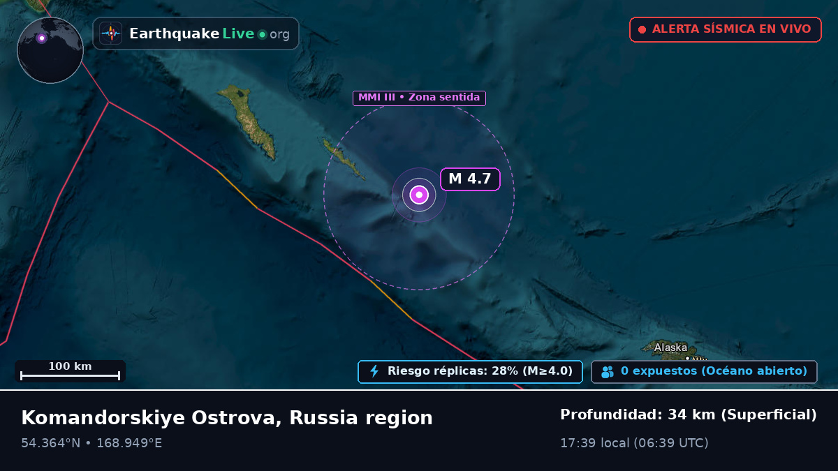 Mar de Bering (Rusia)