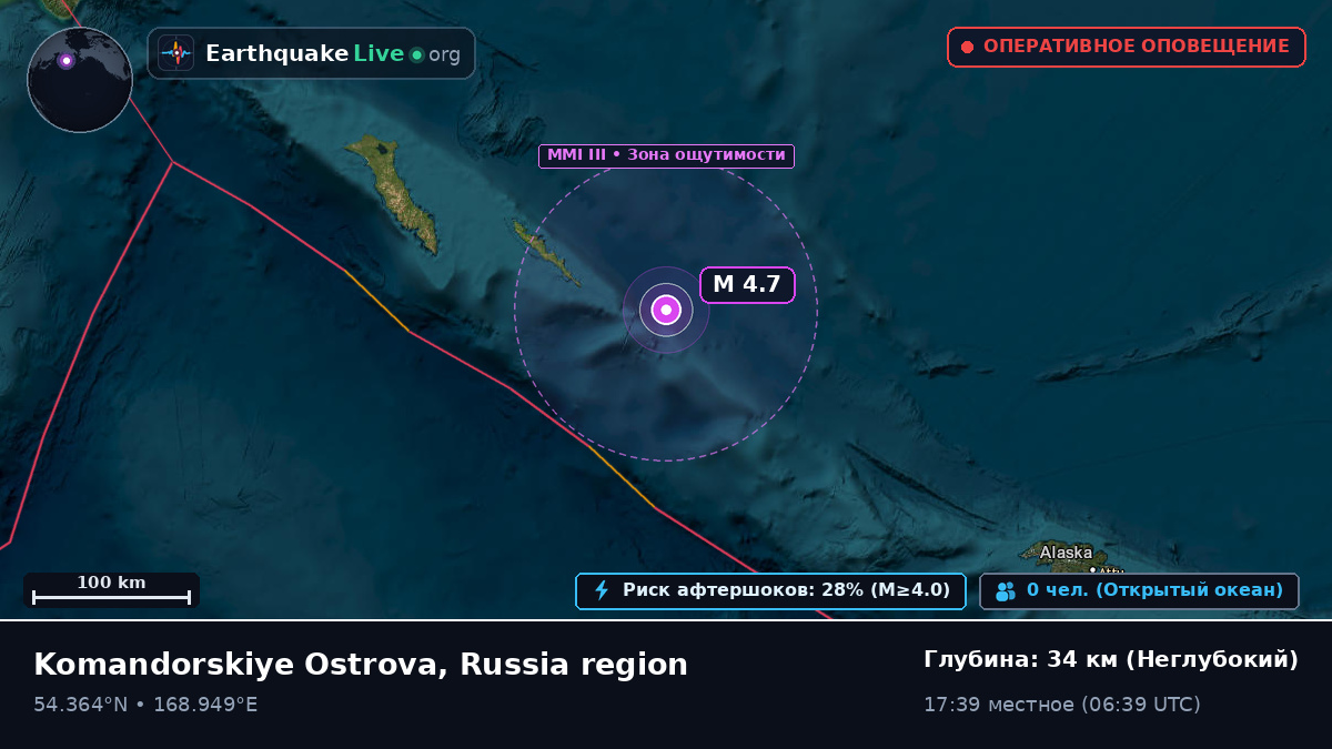 Берингово море (Россия)