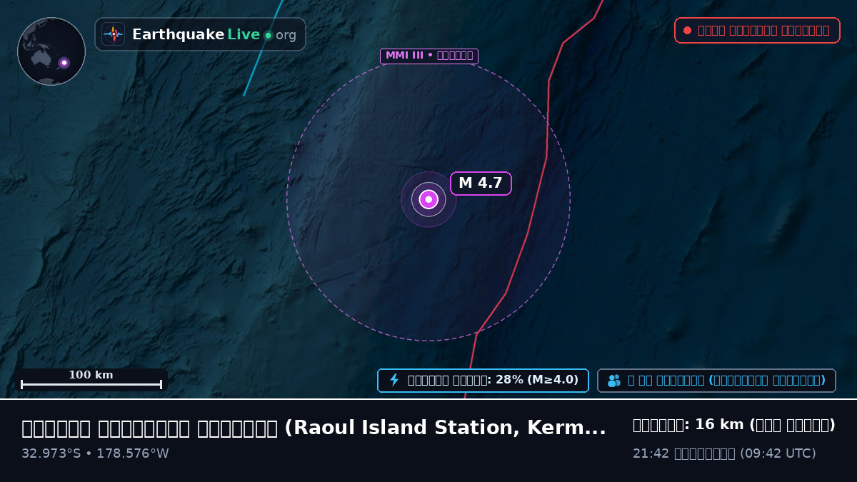 দক্ষিণ প্রশান্ত মহাসাগর (Kermadec Islands)