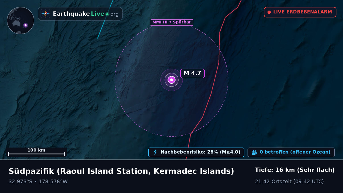 Südpazifik (Kermadec Islands)