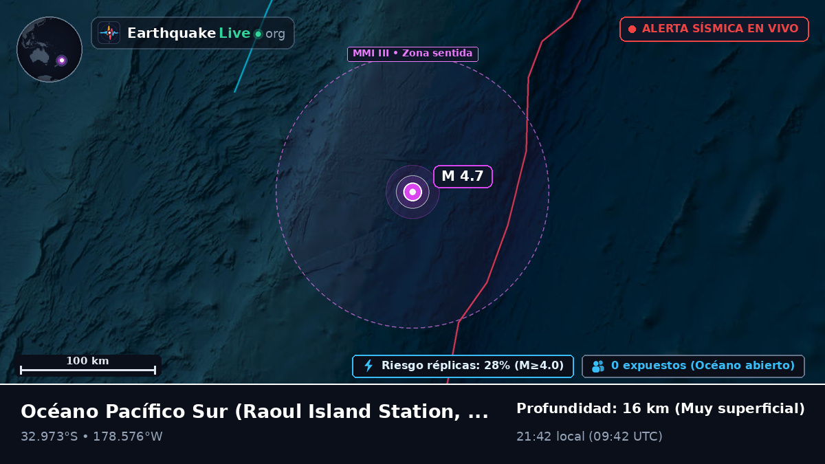 Océano Pacífico Sur (Kermadec Islands)