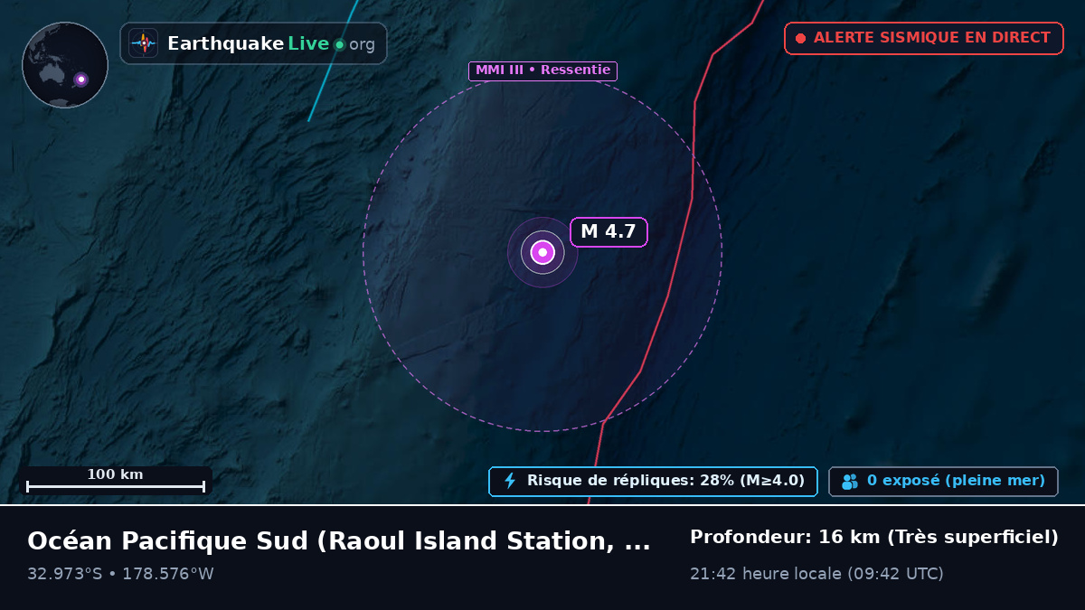 Océan Pacifique Sud (Kermadec Islands)