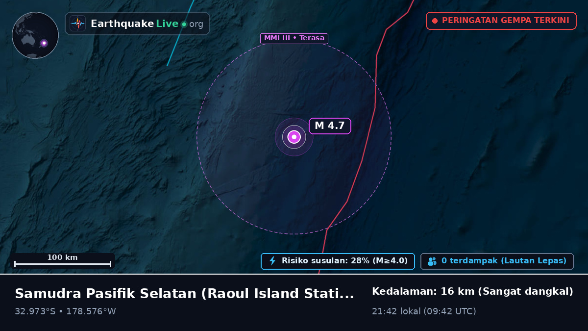 Samudra Pasifik Selatan (Kermadec Islands)