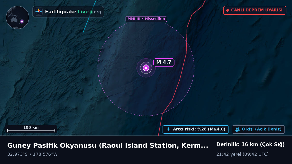 Güney Pasifik Okyanusu (Kermadec Islands)