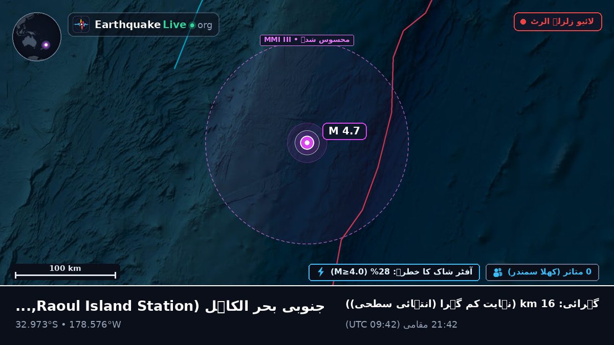 جنوبی بحر الکاہل (Kermadec Islands)