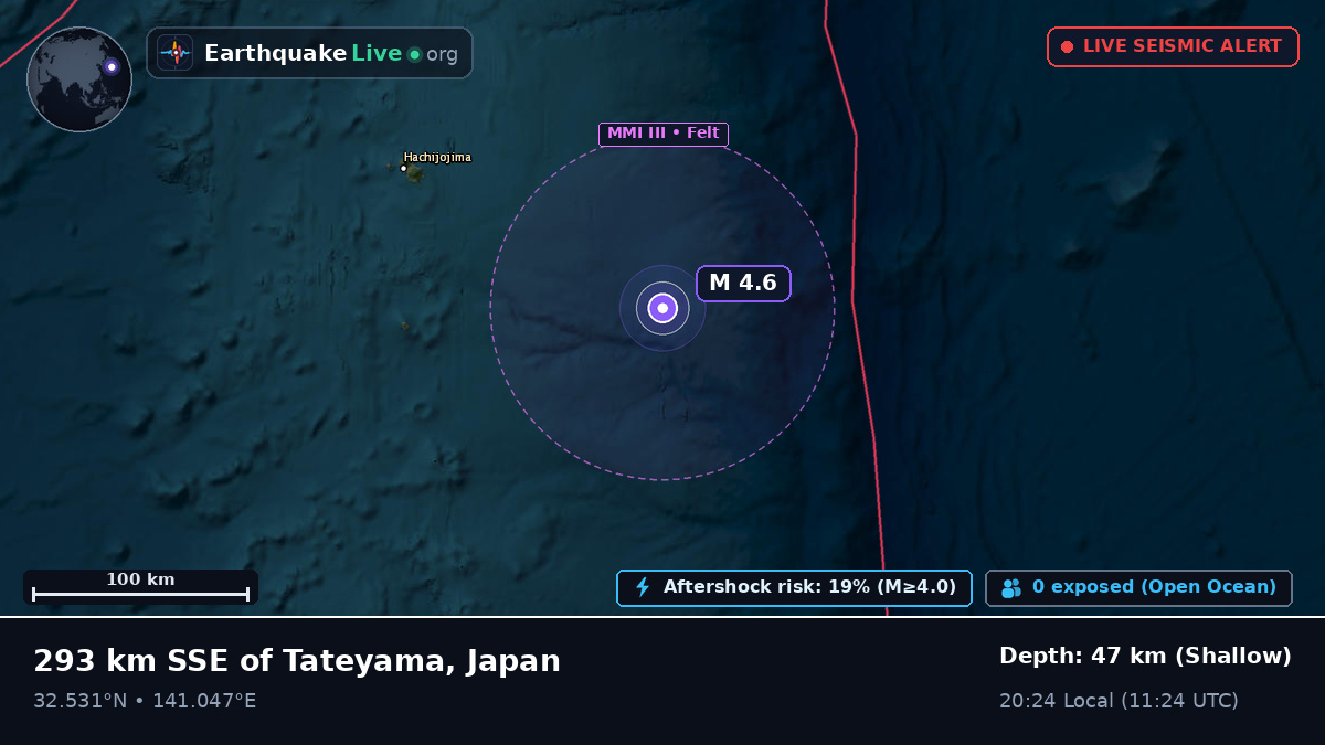 North Pacific Ocean (Japan)