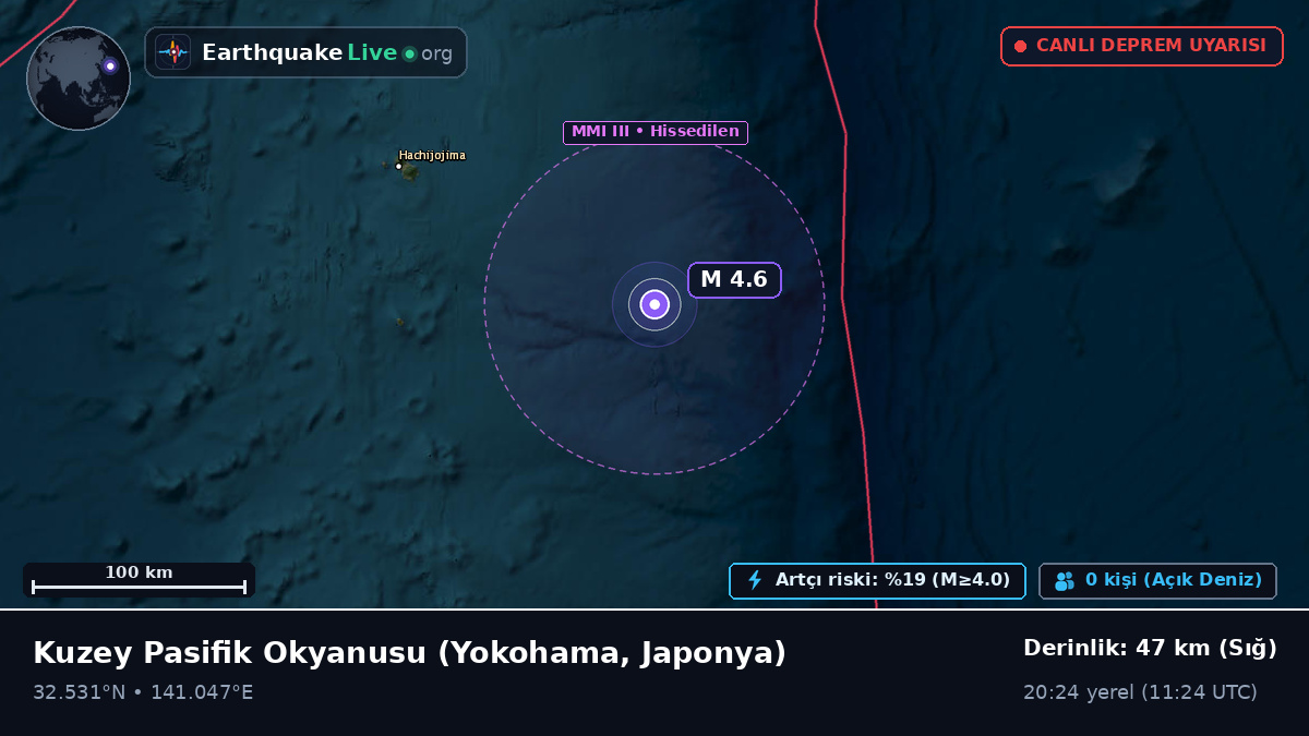 Kuzey Pasifik Okyanusu (Japonya)