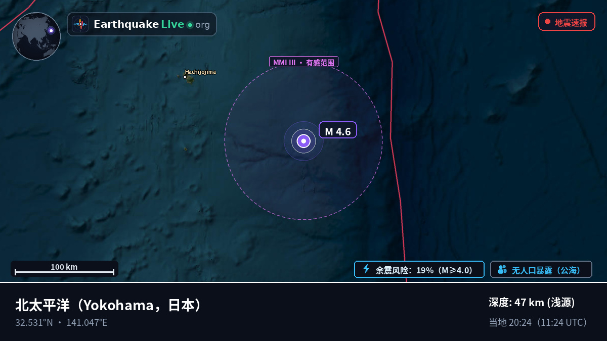 北太平洋 (日本)