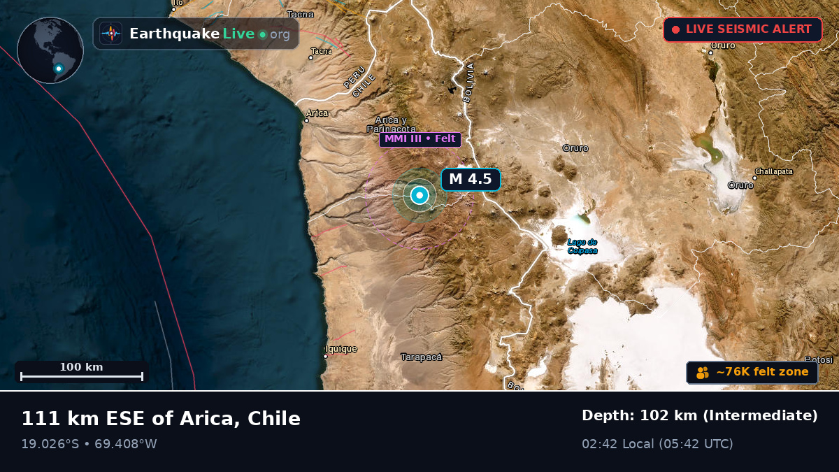 Arica y Parinacota, Chile