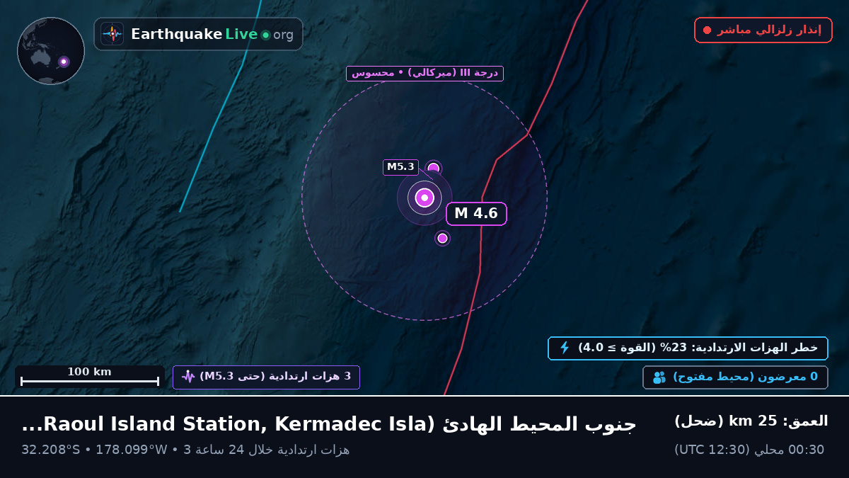 جنوب المحيط الهادئ (Kermadec Islands)