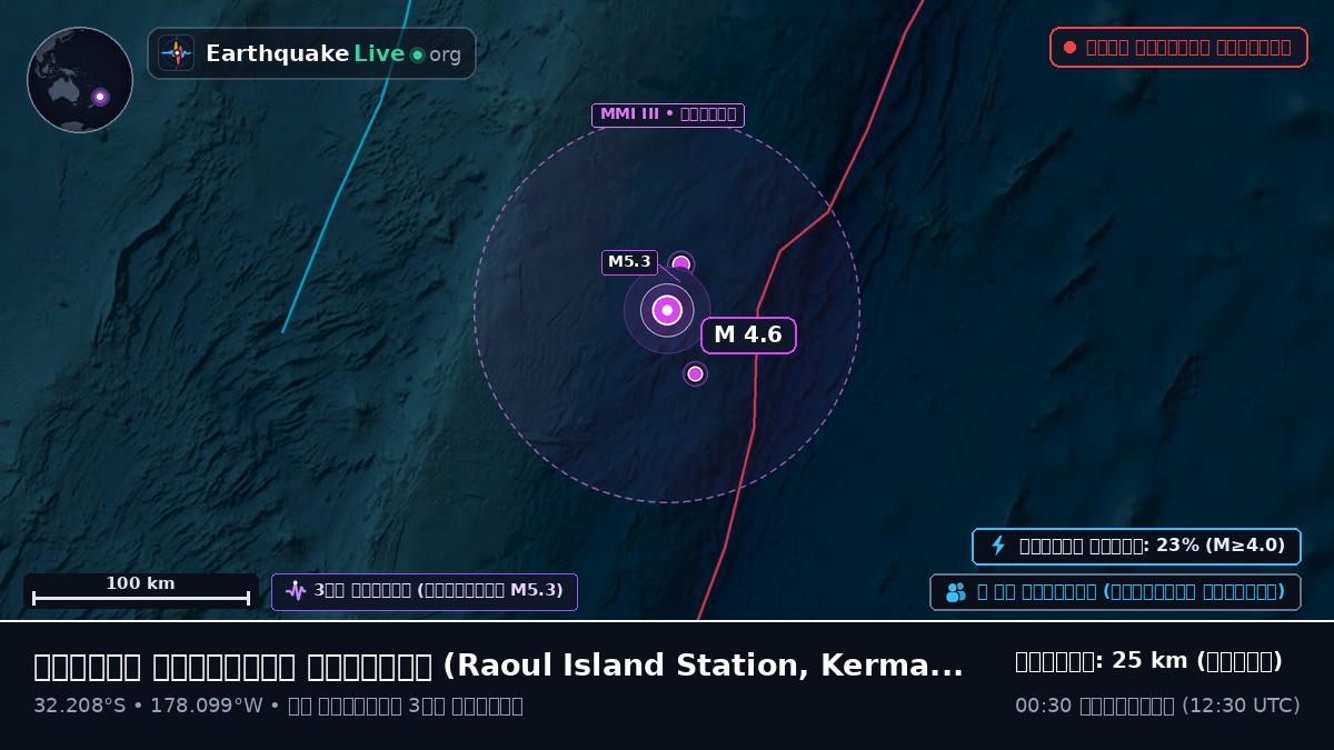 দক্ষিণ প্রশান্ত মহাসাগর (Kermadec Islands)