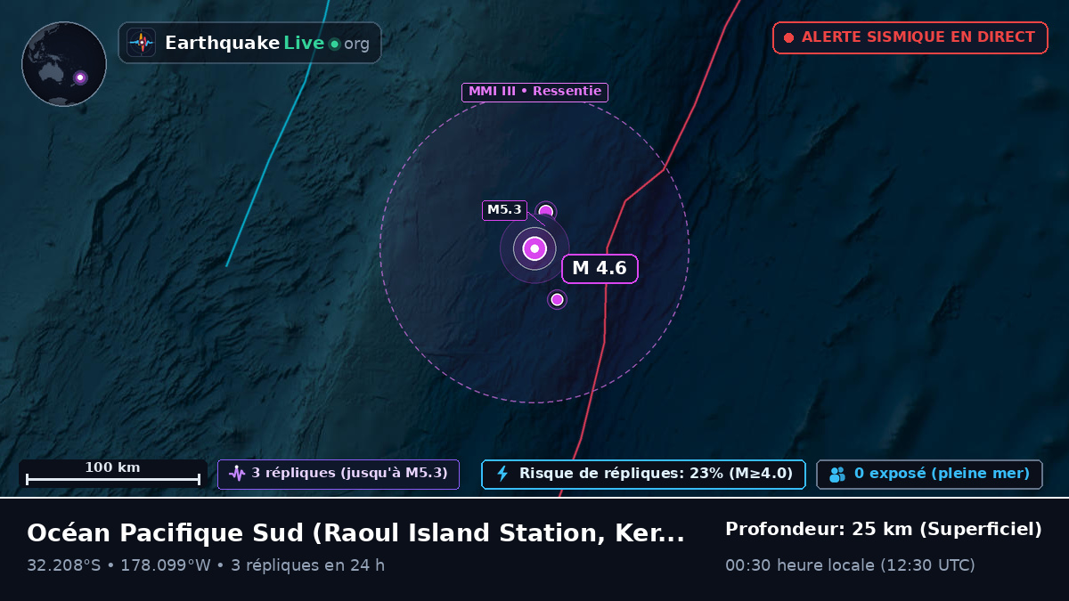 Océan Pacifique Sud (Kermadec Islands)