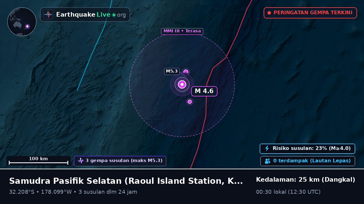 Samudra Pasifik Selatan (Kermadec Islands)