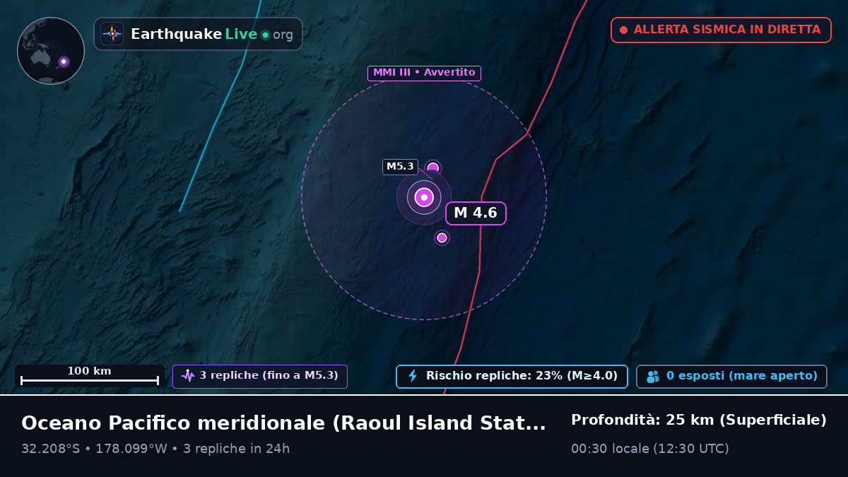 Oceano Pacifico meridionale (Kermadec Islands)
