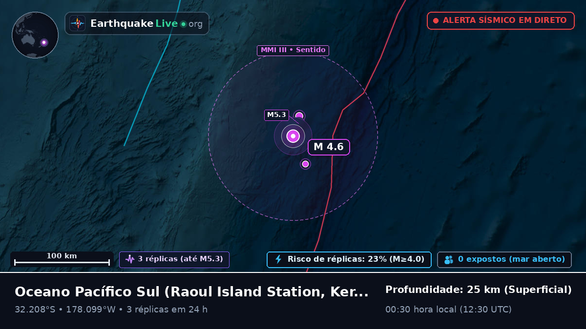 Oceano Pacífico Sul (Kermadec Islands)