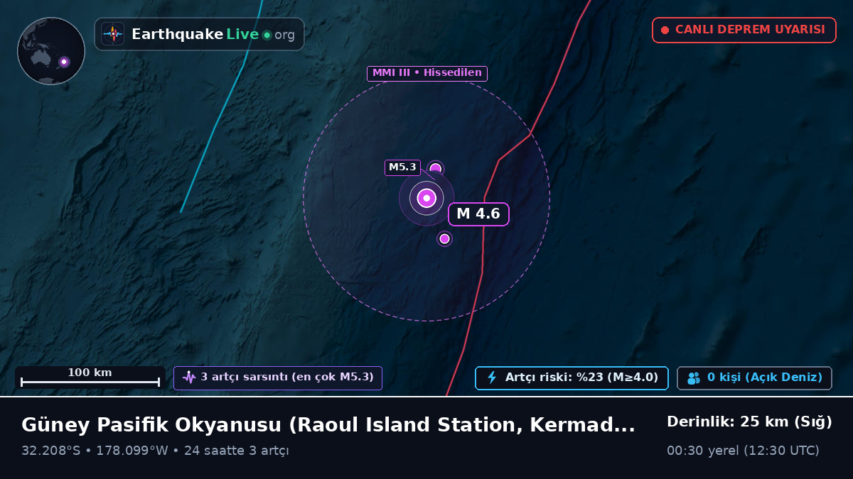 Güney Pasifik Okyanusu (Kermadec Islands)