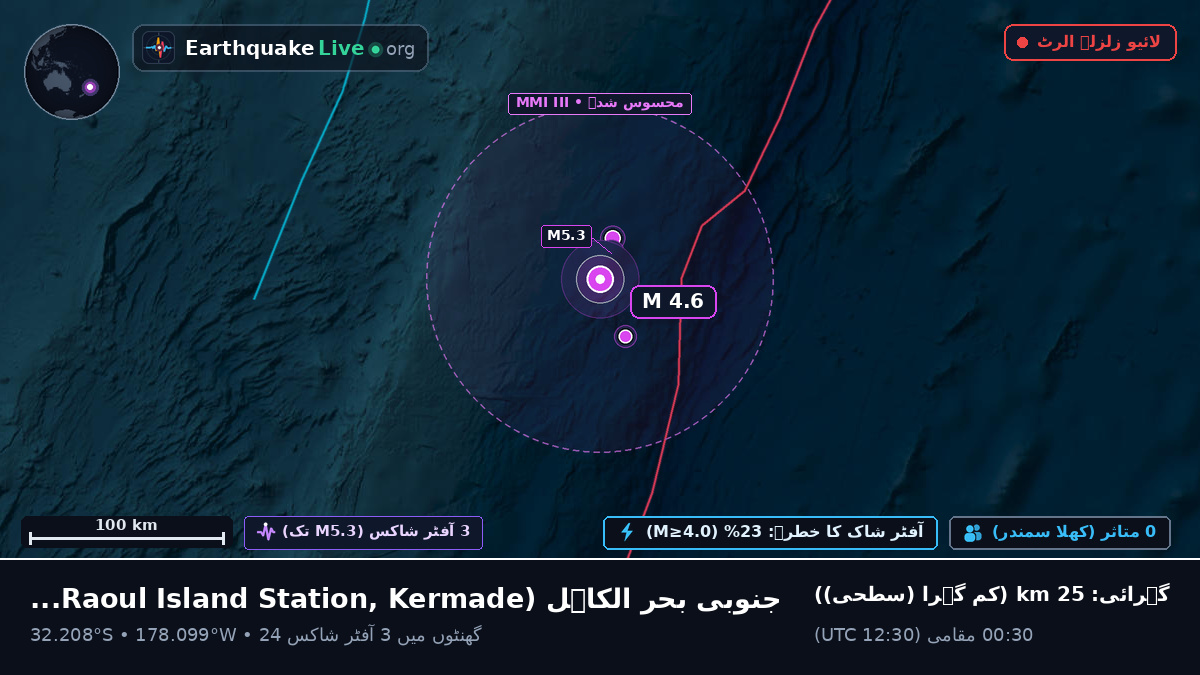جنوبی بحر الکاہل (Kermadec Islands)