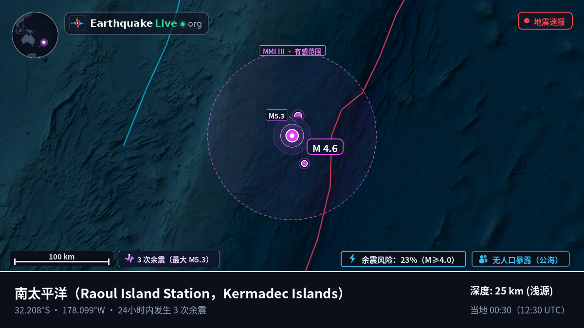 南太平洋 (Kermadec Islands)
