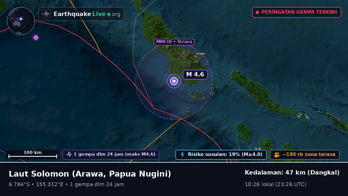 Laut Solomon (Papua Nugini)
