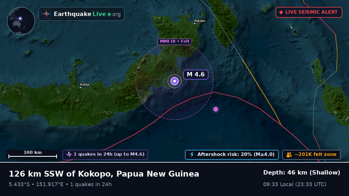 Solomon Sea (Papua New Guinea)