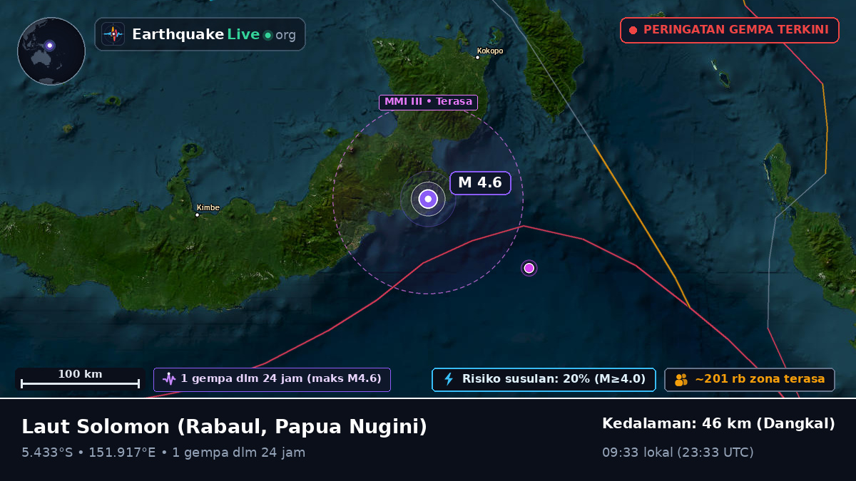 Laut Solomon (Papua Nugini)