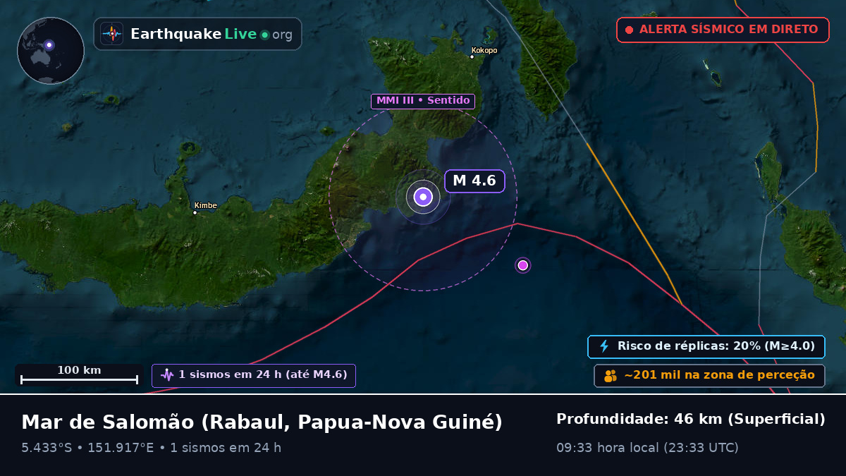 Mar de Salomão (Papua-Nova Guiné)