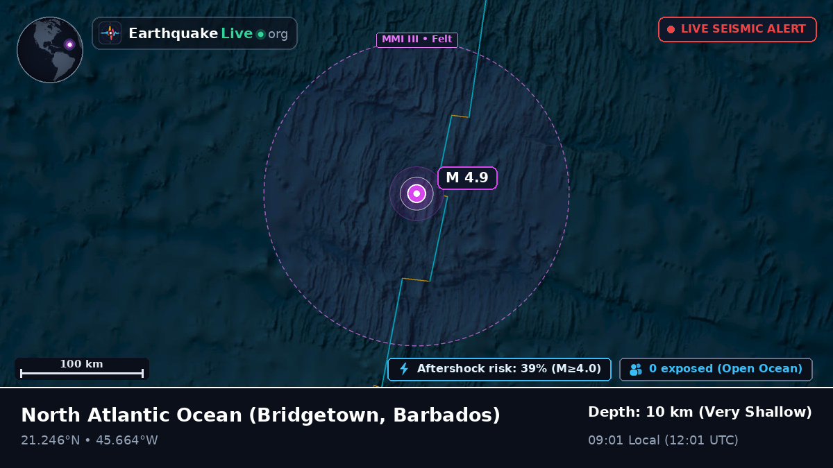 North Atlantic Ocean (Barbados)