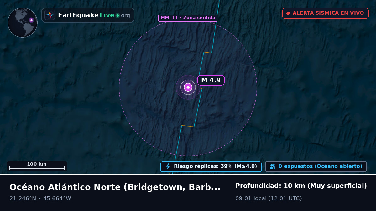 Océano Atlántico Norte (Barbados)