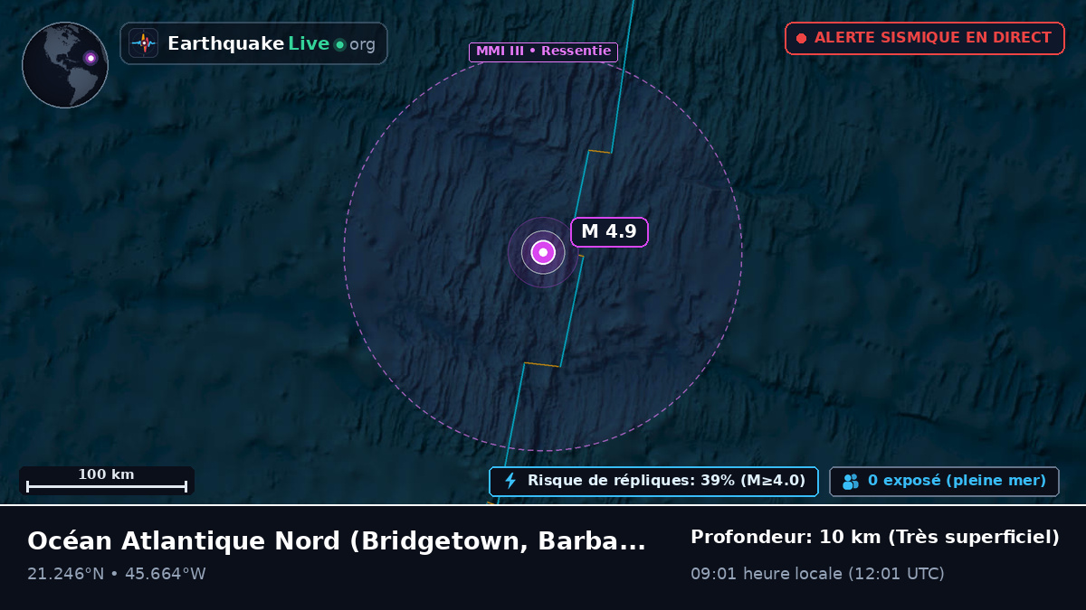 Océan Atlantique Nord (Barbados)